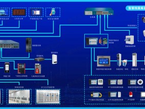 智慧檔案庫房一體化方案拓?fù)鋱D