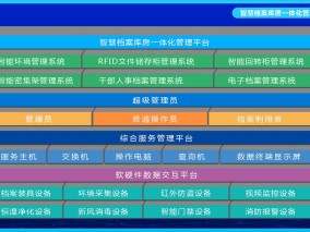 智慧檔案庫房一體化管理平臺系統(tǒng)結(jié)構(gòu)圖
